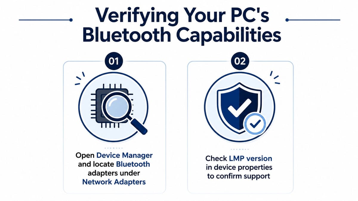 An infographic showing two steps to verify Bluetooth capabilities on a PC using Device Manager and LMP.