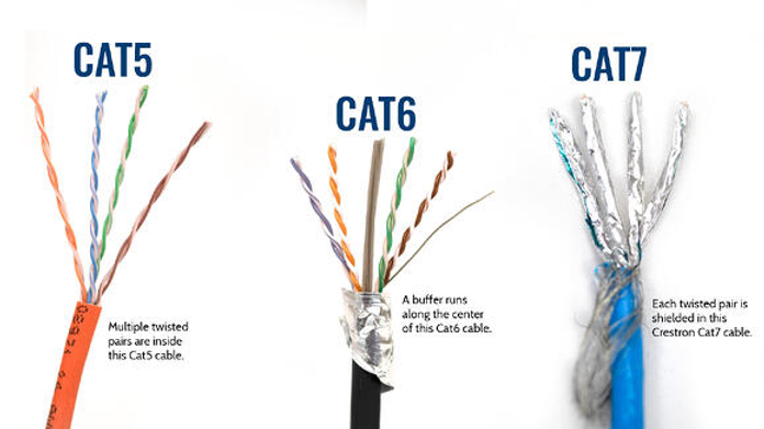 CAT 5, CAT 6 and CAT7 network cables from ubb