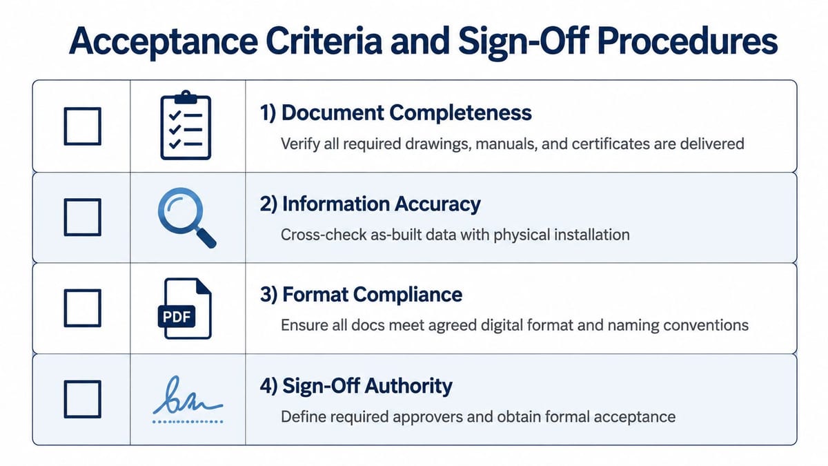 A list outlining four essential acceptance criteria and sign-off procedures for project documentation and final delivery.