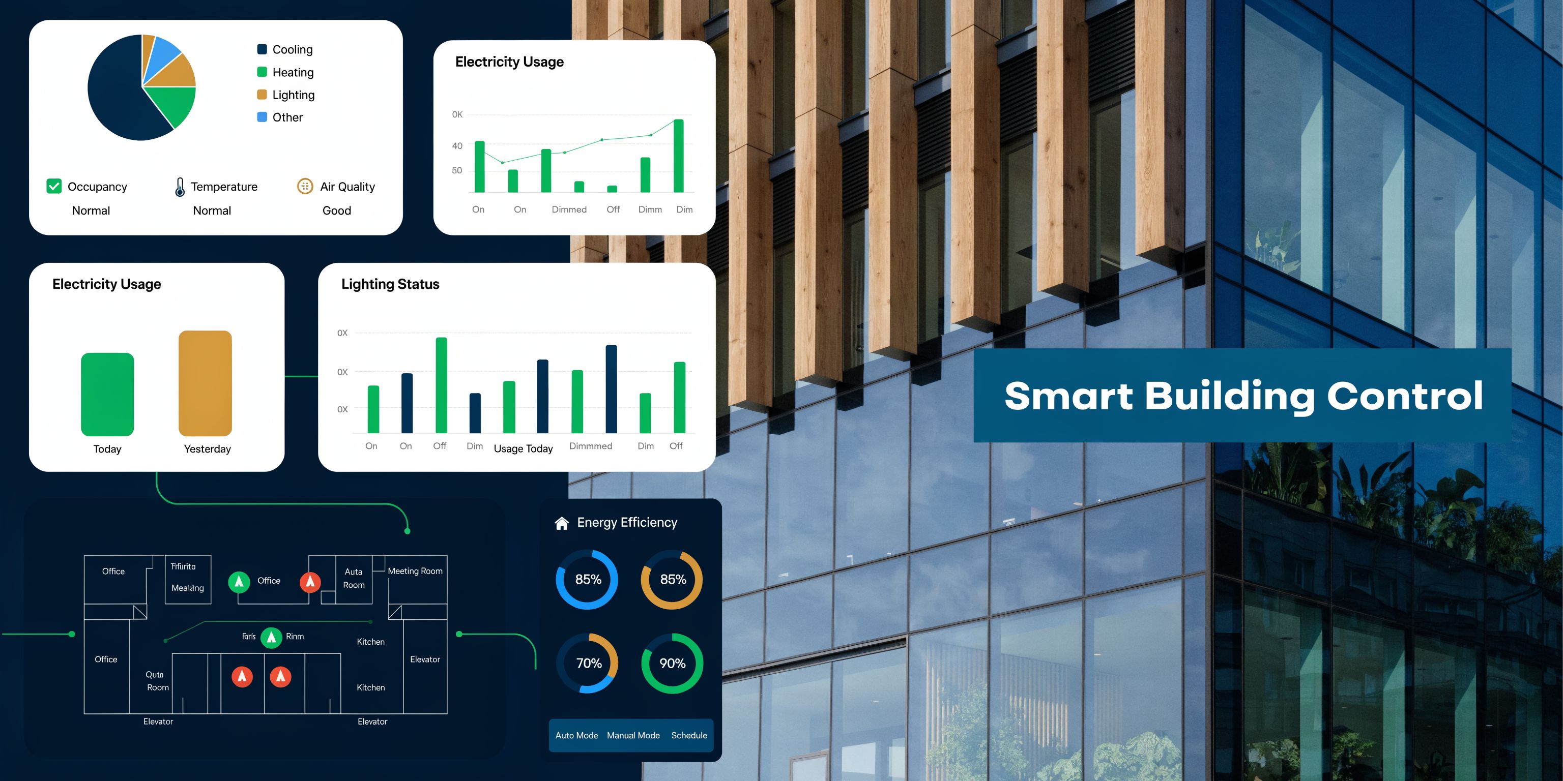A digital dashboard showing smart building energy usage, lighting control, and floor plan monitoring for optimized efficiency.