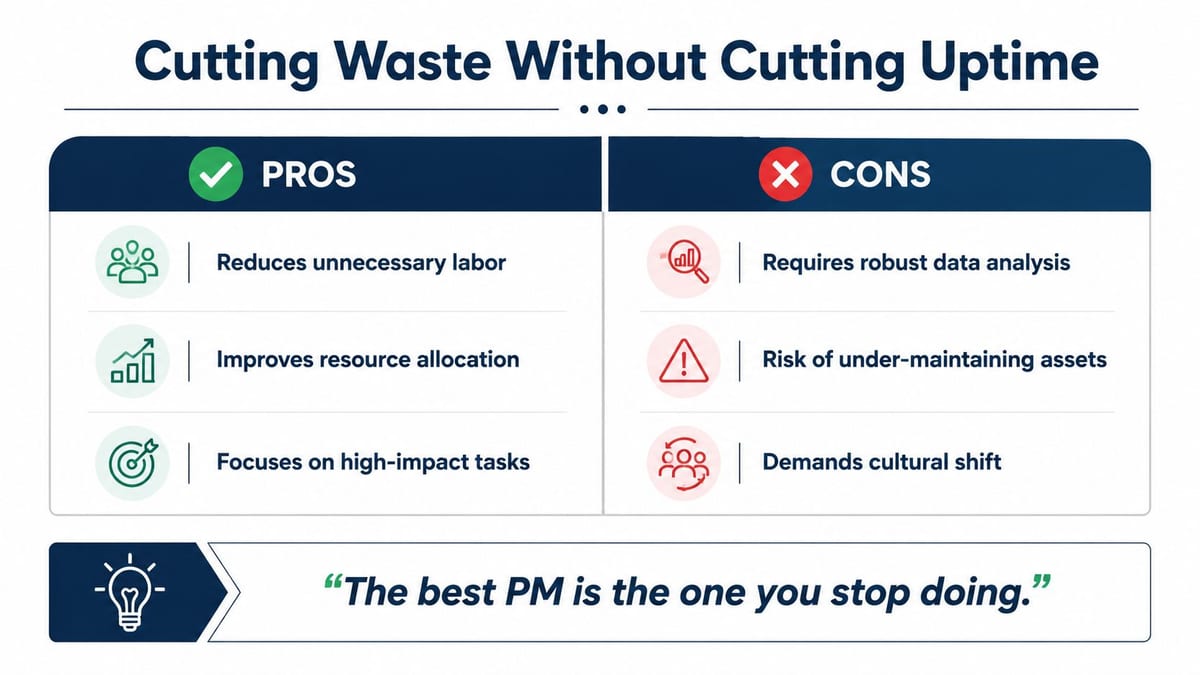 An infographic titled Cutting Waste Without Cutting Uptime listing pros and cons of optimizing maintenance strategies.