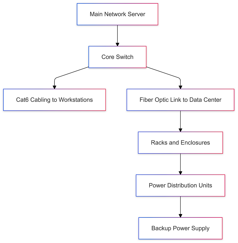 Why Constructive-IT deliver their solutions using Excel Networking - A Comprehensive Guide to Future-Proof, Scalable Network Infrastructure